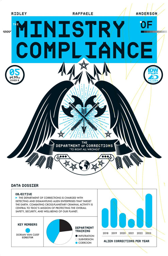 THE MINISTRY OF COMPLIANCE #5 VAR B LEONG CVR B